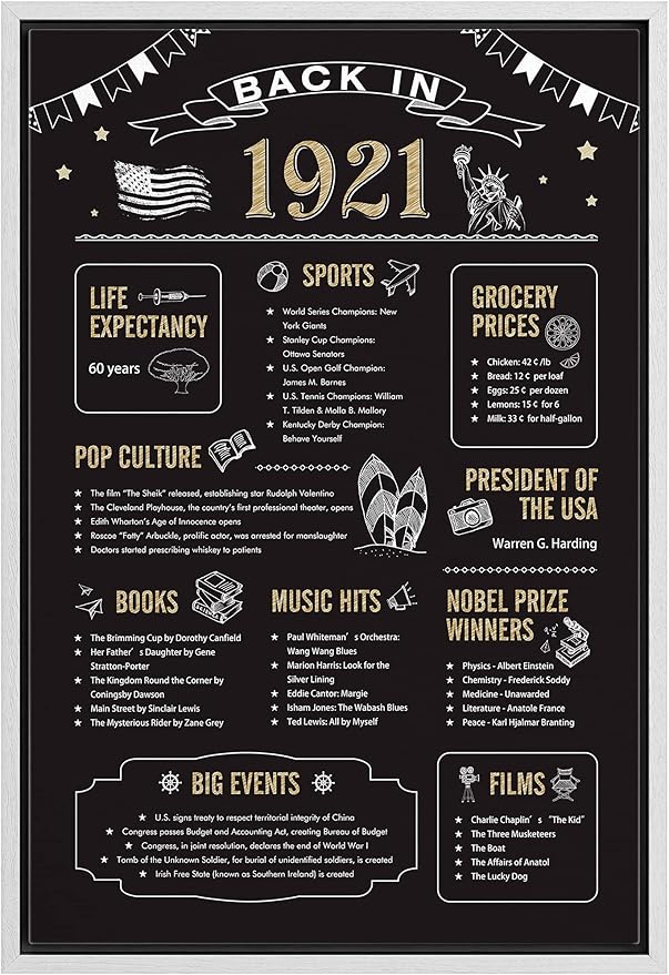 IDEA4WALL Framed Canvas Print Wall Art Back in 1921 Decade Celebration Poster Pop Culture American Typography Modern Art Decorative Elements for Living Room, Bedroom, Office - 16"x24" WHITE