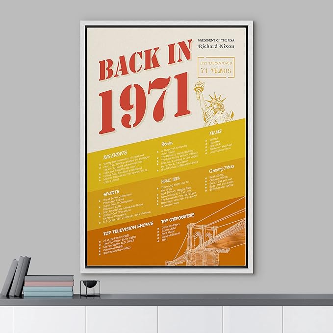 IDEA4WALL Framed Canvas Print Wall Art Back in 1971 Decade Celebration Poster Pop Culture American Typography Modern Art Decorative Elements for Living Room, Bedroom, Office - 16"x24" WHITE