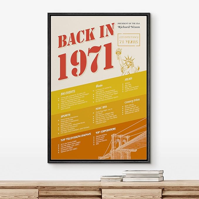 IDEA4WALL Framed Canvas Print Wall Art Back in 1971 Decade Celebration Poster Pop Culture American Typography Modern Art Decorative Elements for Living Room, Bedroom, Office - 24"x36" BLACK
