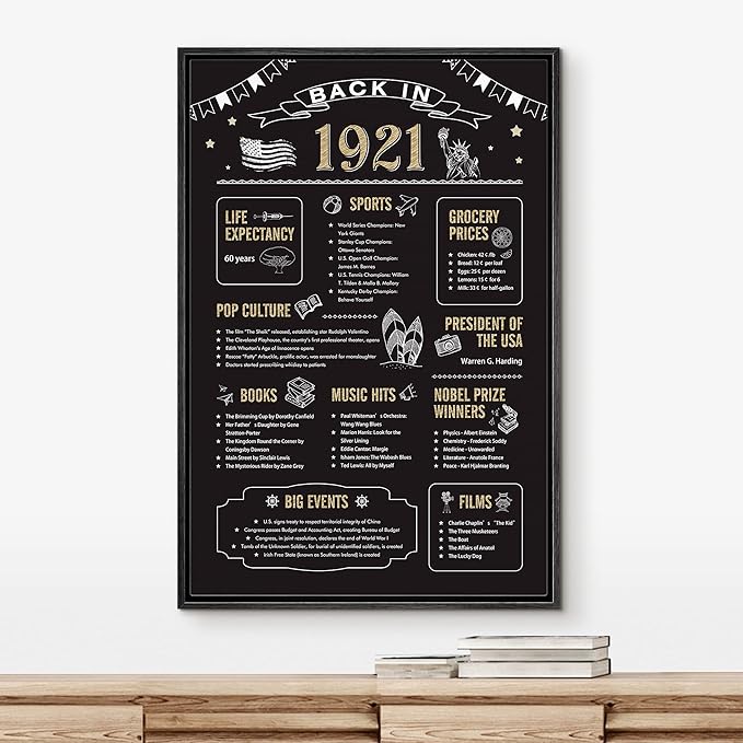 IDEA4WALL Framed Canvas Print Wall Art Back in 1921 Decade Celebration Poster Pop Culture American Typography Modern Art Decorative Elements for Living Room, Bedroom, Office - 24"x36" BLACK