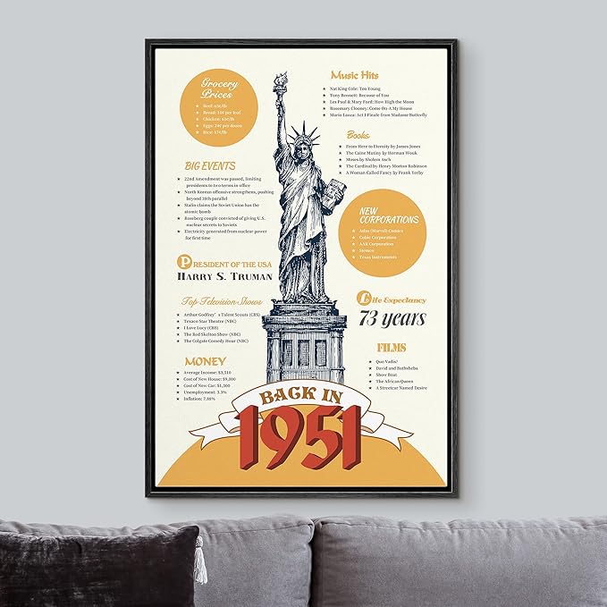 IDEA4WALL Framed Canvas Print Wall Art Back in 1951 Decade Celebration Poster Pop Culture American Typography Modern Art Decorative Elements for Living Room, Bedroom, Office - 24"x36" BLACK