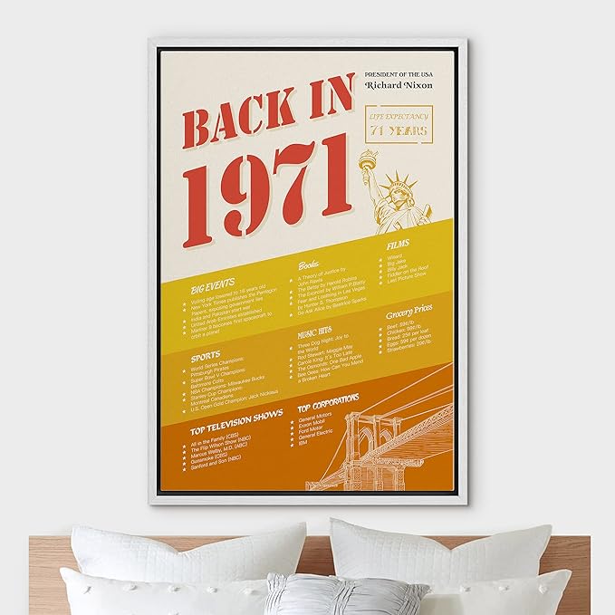IDEA4WALL Framed Canvas Print Wall Art Back in 1971 Decade Celebration Poster Pop Culture American Typography Modern Art Decorative Elements for Living Room, Bedroom, Office - 24"x36" WHITE