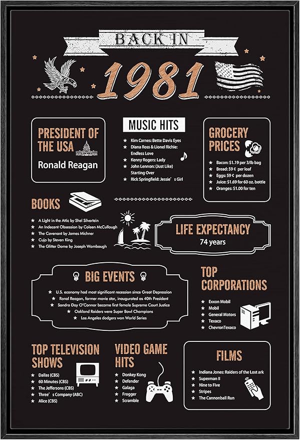 IDEA4WALL Framed Canvas Print Wall Art Back in 1981 Decade Celebration Poster Pop Culture American Typography Modern Art Decorative Elements for Living Room, Bedroom, Office - 16"x24" BLACK