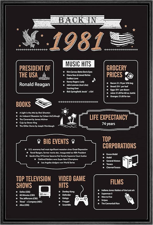 IDEA4WALL Framed Canvas Print Wall Art Back in 1981 Decade Celebration Poster Pop Culture American Typography Modern Art Decorative Elements for Living Room, Bedroom, Office - 16"x24" BLACK