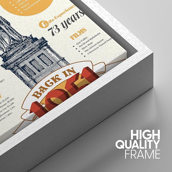 IDEA4WALL Framed Canvas Print Wall Art Back in 1951 Decade Celebration Poster Pop Culture American Typography Modern Art Decorative Elements for Living Room, Bedroom, Office - 24"x36" WHITE