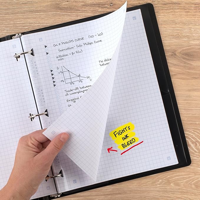 Five Star Loose Leaf Paper + Study App, Graph Ruled Filler Notebook Paper, Reinforced, Fights Ink Bleed, 8-1/2" x 11", 200 Sheets (170055-ECM)