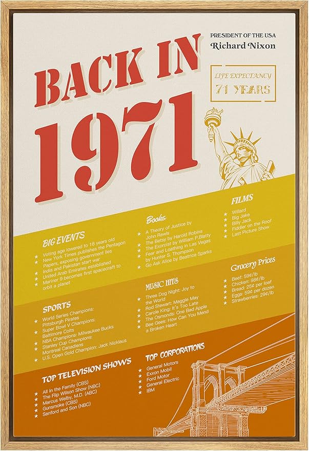 IDEA4WALL Framed Canvas Print Wall Art Back in 1971 Decade Celebration Poster Pop Culture American Typography Modern Art Decorative Elements for Living Room, Bedroom, Office - 16"x24" NATURAL