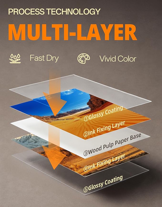 Uinkit Thick Photo Paper Glossy Double Sided 50 Sheets 8.5x11 Heavyweight 68lb 260gsm Inkjet Both Sides Printable 11.8mil A4 Letter size Flyer Bulk Pack 8.5 x 11 Card paper postcard postal