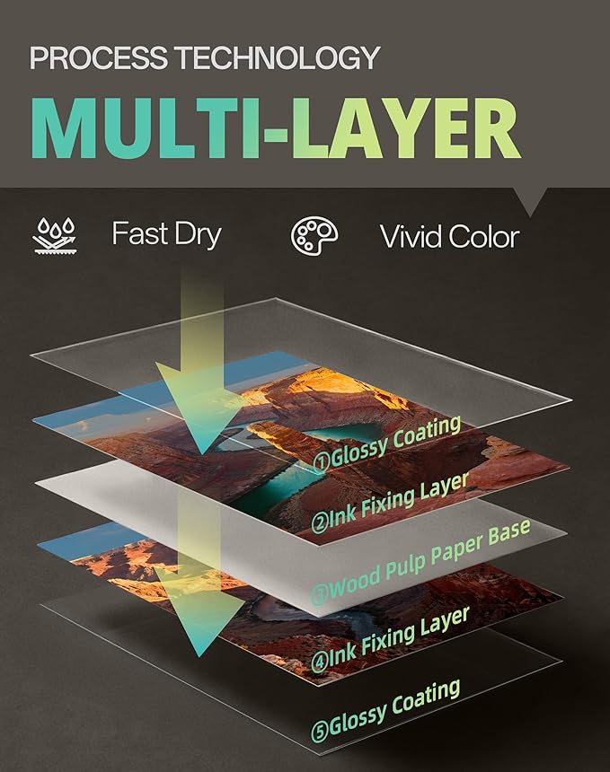 Uinkit 100 Sheets 8.5x11 Letter Size Thick Heavyweight Photo Paper Double Sided Glossy Cardstock 80LB 300Gsm 15.7Mil Brochure, Only for professional Inkjet Printer and Dye Ink (100)