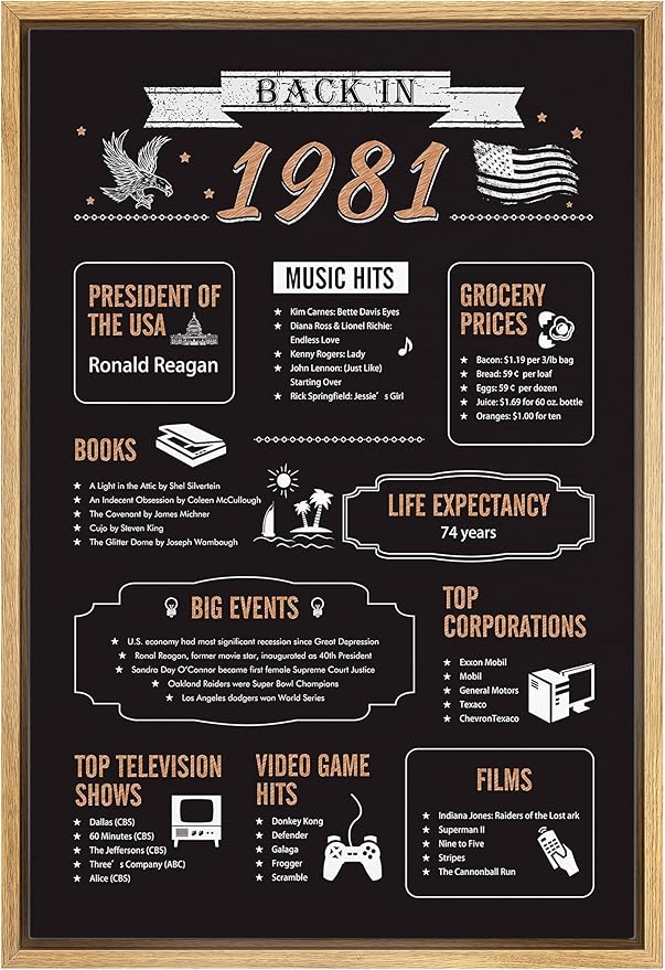 IDEA4WALL Framed Canvas Print Wall Art Back in 1981 Decade Celebration Poster Pop Culture American Typography Modern Art Decorative Elements for Living Room, Bedroom, Office - 24"x36" NATURAL