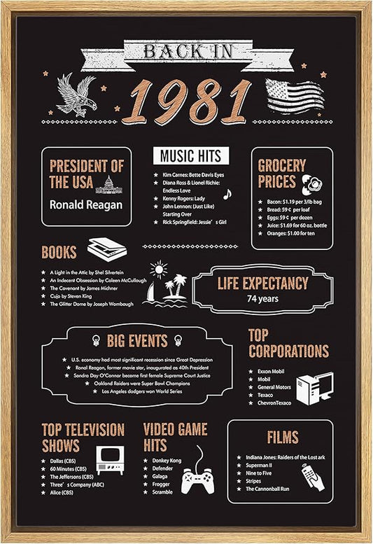IDEA4WALL Framed Canvas Print Wall Art Back in 1981 Decade Celebration Poster Pop Culture American Typography Modern Art Decorative Elements for Living Room, Bedroom, Office - 24"x36" NATURAL