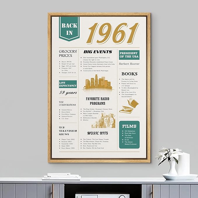 IDEA4WALL Framed Canvas Print Wall Art Back in 1961 Decade Celebration Poster Pop Culture American Typography Modern Art Decorative Elements for Living Room, Bedroom, Office - 24"x36" NATURAL