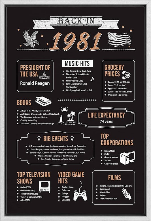 IDEA4WALL Framed Canvas Print Wall Art Back in 1981 Decade Celebration Poster Pop Culture American Typography Modern Art Decorative Elements for Living Room, Bedroom, Office - 16"x24" WHITE