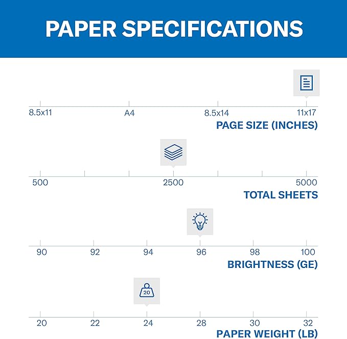 Hammermill Fore Multi-Purpose 24lb Copy Paper, 11x17, 5 Ream Case, 2500 Sheets, Made in USA, Sustainably Sourced From American Family Tree Farms, 96 Bright, Acid Free, Economical Printer Paper,102848C