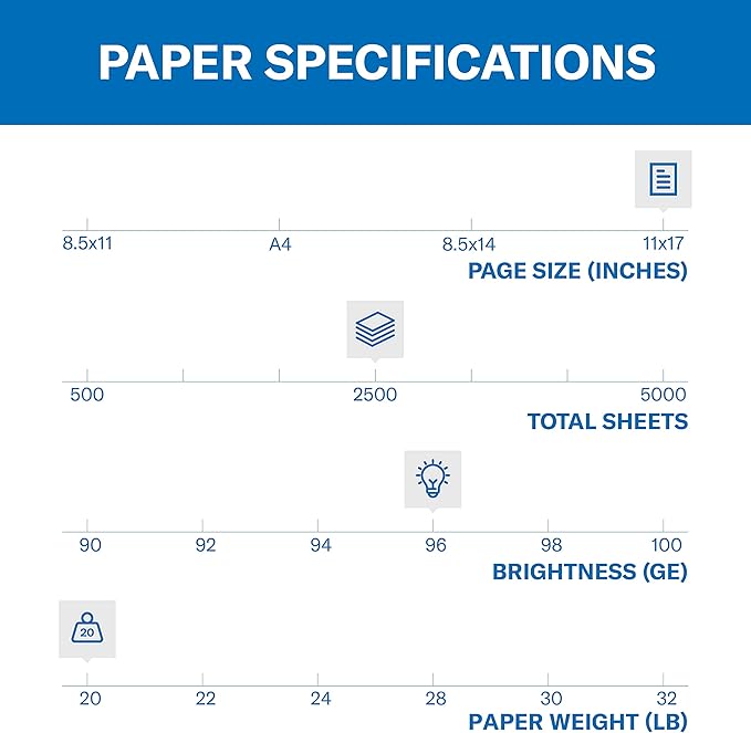Hammermill Printer Paper, Fore Multipurpose 20 lb Copy Paper, 11 x 17 - 5 Ream (2,500 Sheets) - 96 Bright, Made in the USA, 103192C