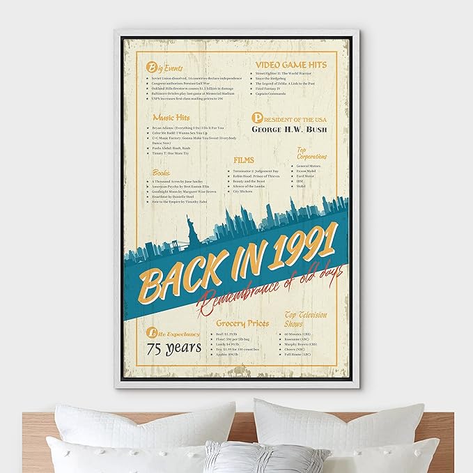IDEA4WALL Framed Canvas Print Wall Art Back in 1991 Decade Celebration Poster Pop Culture American Typography Modern Art Decorative Elements for Living Room, Bedroom, Office - 24"x36" WHITE