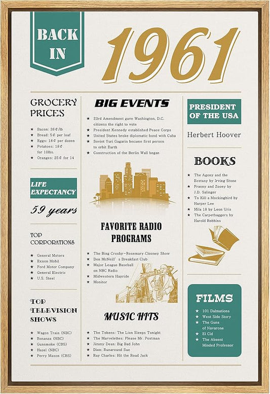 IDEA4WALL Framed Canvas Print Wall Art Back in 1961 Decade Celebration Poster Pop Culture American Typography Modern Art Decorative Elements for Living Room, Bedroom, Office - 24"x36" NATURAL