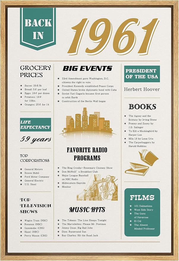 IDEA4WALL Framed Canvas Print Wall Art Back in 1961 Decade Celebration Poster Pop Culture American Typography Modern Art Decorative Elements for Living Room, Bedroom, Office - 16"x24" NATURAL