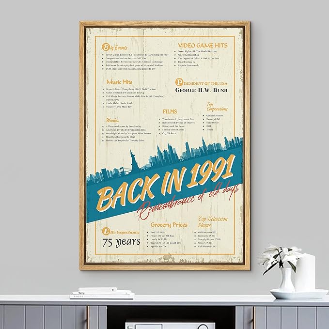 IDEA4WALL Framed Canvas Print Wall Art Back in 1991 Decade Celebration Poster Pop Culture American Typography Modern Art Decorative Elements for Living Room, Bedroom, Office - 24"x36" NATURAL