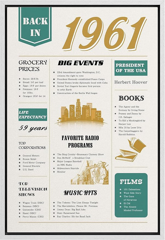 IDEA4WALL Framed Canvas Print Wall Art Back in 1961 Decade Celebration Poster Pop Culture American Typography Modern Art Decorative Elements for Living Room, Bedroom, Office - 24"x36" WHITE