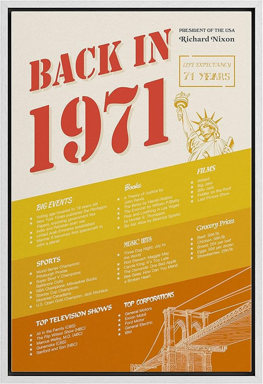 IDEA4WALL Framed Canvas Print Wall Art Back in 1971 Decade Celebration Poster Pop Culture American Typography Modern Art Decorative Elements for Living Room, Bedroom, Office - 16"x24" WHITE