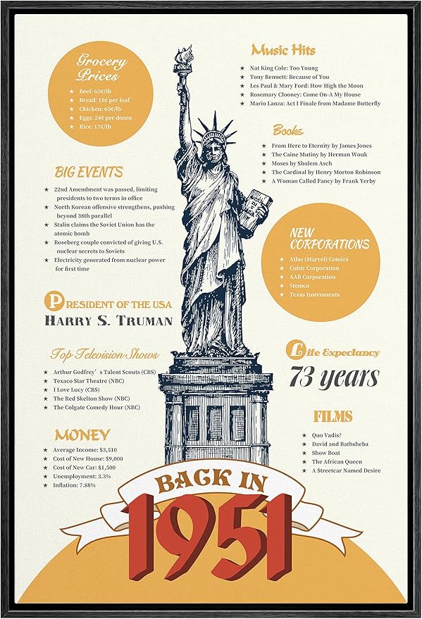 IDEA4WALL Framed Canvas Print Wall Art Back in 1951 Decade Celebration Poster Pop Culture American Typography Modern Art Decorative Elements for Living Room, Bedroom, Office - 16"x24" BLACK