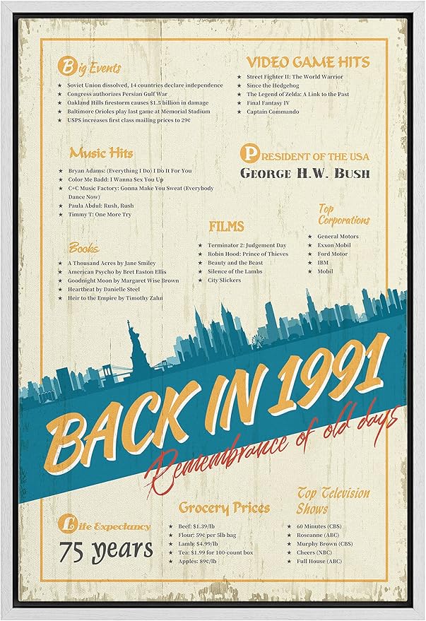 IDEA4WALL Framed Canvas Print Wall Art Back in 1991 Decade Celebration Poster Pop Culture American Typography Modern Art Decorative Elements for Living Room, Bedroom, Office - 16"x24" WHITE