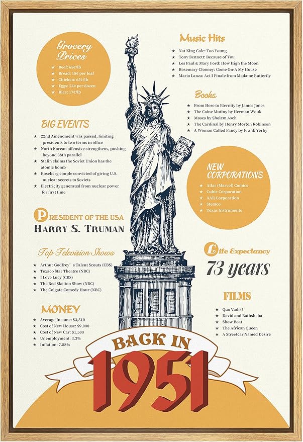 IDEA4WALL Framed Canvas Print Wall Art Back in 1951 Decade Celebration Poster Pop Culture American Typography Modern Art Decorative Elements for Living Room, Bedroom, Office - 16"x24" NATURAL