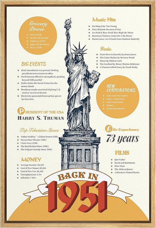 IDEA4WALL Framed Canvas Print Wall Art Back in 1951 Decade Celebration Poster Pop Culture American Typography Modern Art Decorative Elements for Living Room, Bedroom, Office - 16"x24" NATURAL