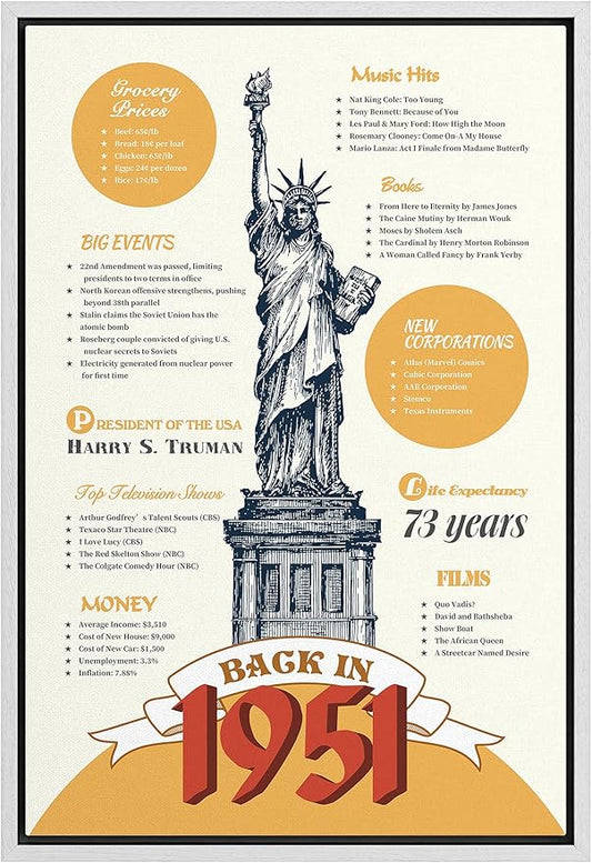 IDEA4WALL Framed Canvas Print Wall Art Back in 1951 Decade Celebration Poster Pop Culture American Typography Modern Art Decorative Elements for Living Room, Bedroom, Office - 16"x24" WHITE